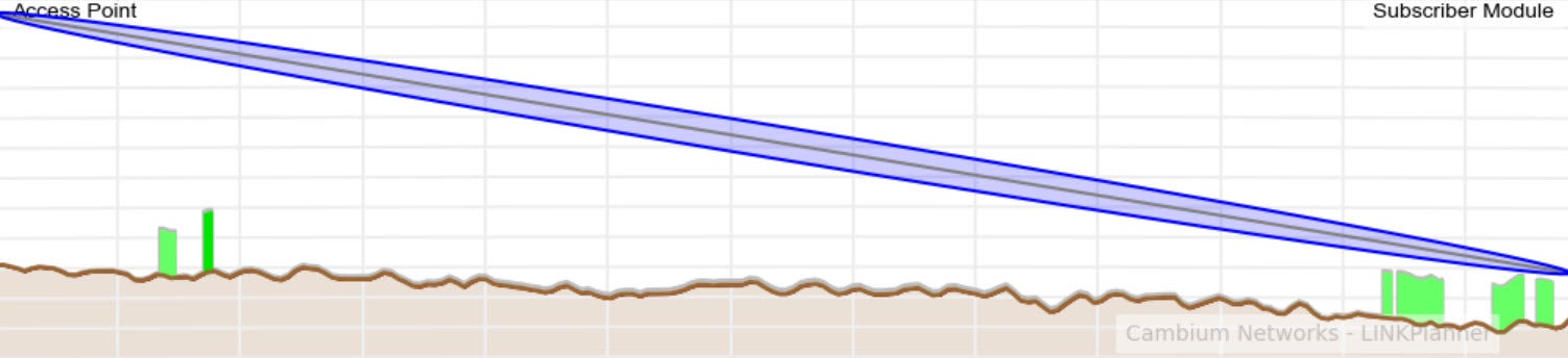 Clear Line of Sight Example