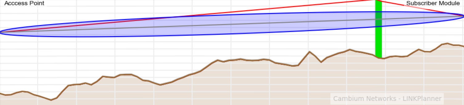 Line of Site Obstruction Example